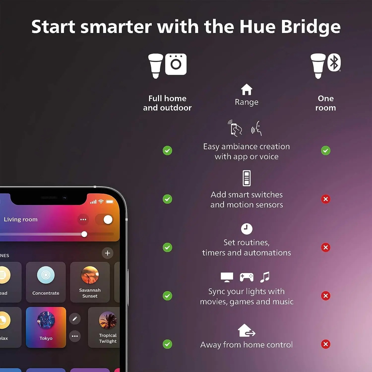 Philips Hue Color & White Ambi - Philips Bulb Hue recensie en prijs